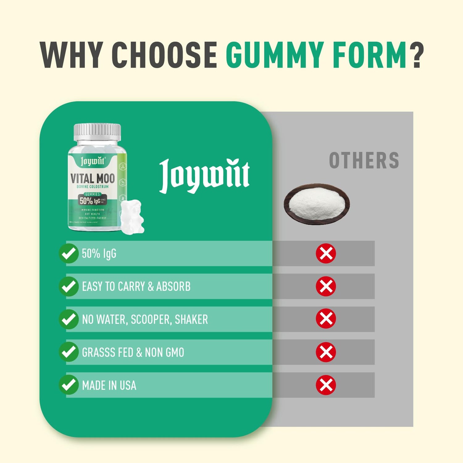 Bovine Colostrum Gummies - JOYWIIT