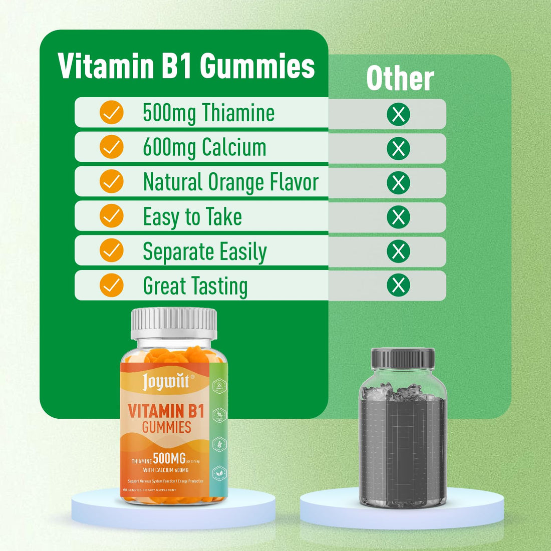 Vitamin B1 Gummies 500mg （120 count） - JOYWIIT